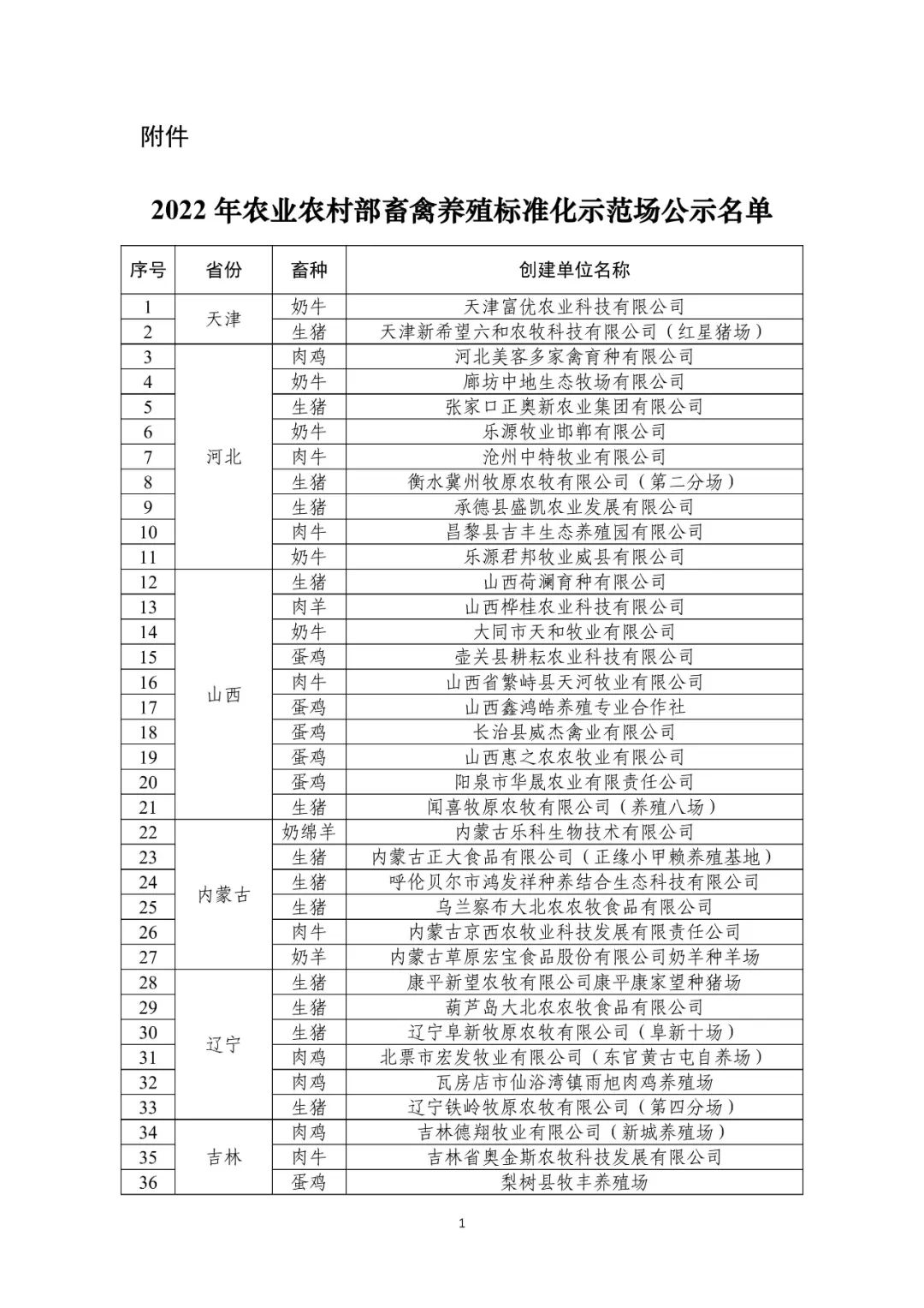 207家！2022年農業農村(cūn)部畜禽養殖标準化示範場名單公示